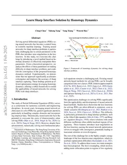 Learn Singularly Perturbed Solutions via Homotopy Dynamics