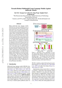 Towards Robust Multimodal Large Language Models Against Jailbreak Attacks