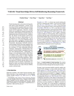 VIKSER: Visual Knowledge-Driven Self-Reinforcing Reasoning Framework