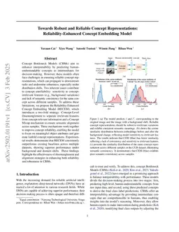 Towards Robust and Reliable Concept Representations: Reliability-Enhanced Concept Embedding Model