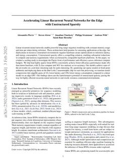 Accelerating Linear Recurrent Neural Networks for the Edge with Unstructured Sparsity