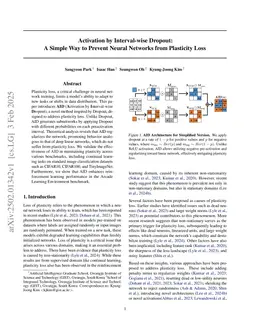 Activation by Interval-wise Dropout: A Simple Way to Prevent Neural Networks from Plasticity Loss