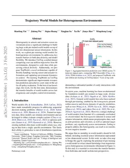 Trajectory World Models for Heterogeneous Environments