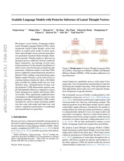 Latent Thought Models with Variational Bayes Inference-Time Computation