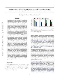 Al-Khwarizmi: Discovering Physical Laws with Foundation Models