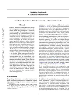 Grokking Explained: A Statistical Phenomenon