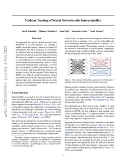 Studying Cross-cluster Modularity in Neural Networks