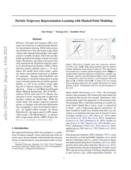 Particle Trajectory Representation Learning with Masked Point Modeling