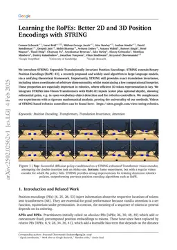 Learning the RoPEs: Better 2D and 3D Position Encodings with STRING