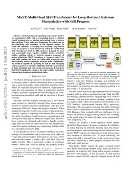 MuST: Multi-Head Skill Transformer for Long-Horizon Dexterous Manipulation with Skill Progress