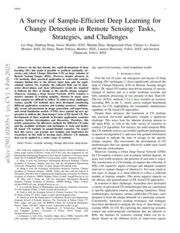 A Survey of Sample-Efficient Deep Learning for Change Detection in Remote Sensing: Tasks, Strategies, and Challenges