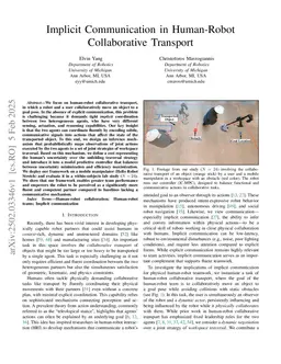 Implicit Communication in Human-Robot Collaborative Transport