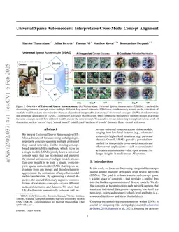 Universal Sparse Autoencoders: Interpretable Cross-Model Concept Alignment