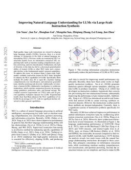 Improving Natural Language Understanding for LLMs via Large-Scale Instruction Synthesis
