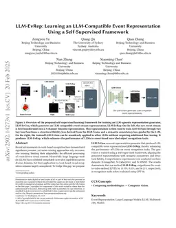 LLM-EvRep: Learning an LLM-Compatible Event Representation Using a Self-Supervised Framework