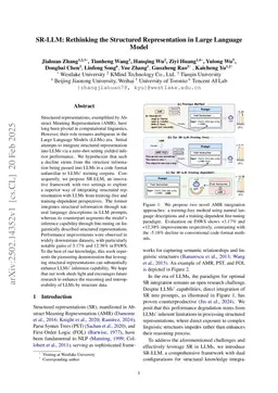 SR-LLM: Rethinking the Structured Representation in Large Language Model