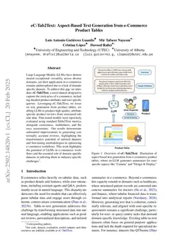 eC-Tab2Text: Aspect-Based Text Generation from e-Commerce Product Tables
