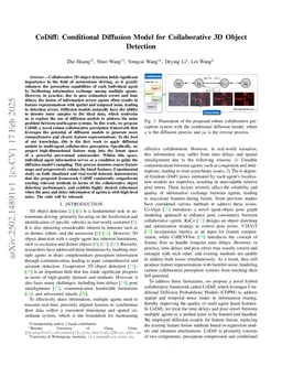 CoDiff: Conditional Diffusion Model for Collaborative 3D Object Detection