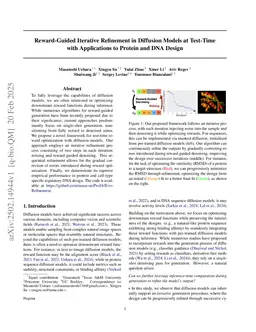 Reward-Guided Iterative Refinement in Diffusion Models at Test-Time with Applications to Protein and DNA Design