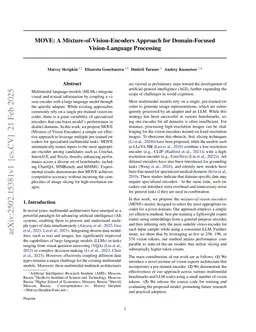 MOVE: A Mixture-of-Vision-Encoders Approach for Domain-Focused Vision-Language Processing
