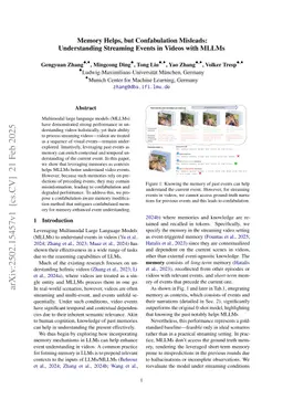 Memory Helps, but Confabulation Misleads: Understanding Streaming Events in Videos with MLLMs