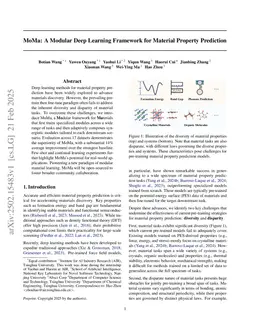 MoMa: A Modular Deep Learning Framework for Material Property Prediction