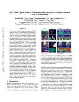 DOEI: Dual Optimization of Embedding Information for Attention-Enhanced Class Activation Maps