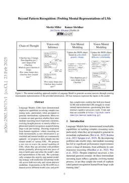 Beyond Pattern Recognition: Probing Mental Representations of LMs