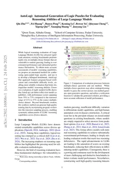 AutoLogi: Automated Generation of Logic Puzzles for Evaluating Reasoning Abilities of Large Language Models