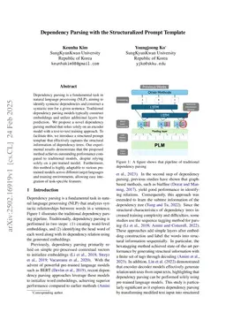 Dependency Parsing with the Structuralized Prompt Template
