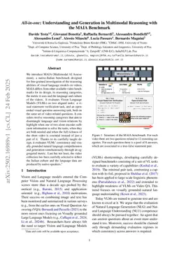 All-in-one: Understanding and Generation in Multimodal Reasoning with the MAIA Benchmark