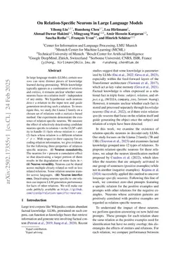 On Relation-Specific Neurons in Large Language Models