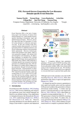 SNaRe: Domain-aware Data Generation for Low-Resource Event Detection
