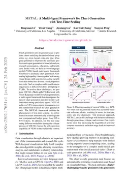 METAL: A Multi-Agent Framework for Chart Generation with Test-Time Scaling