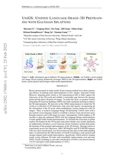 UniGS: Unified Language-Image-3D Pretraining with Gaussian Splatting