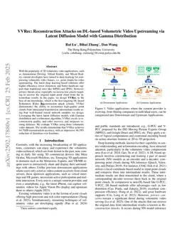 VVRec: Reconstruction Attacks on DL-based Volumetric Video Upstreaming via Latent Diffusion Model with Gamma Distribution