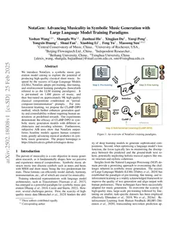 NotaGen: Advancing Musicality in Symbolic Music Generation with Large Language Model Training Paradigms