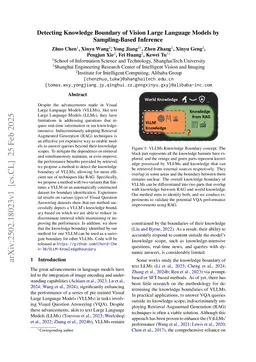 Detecting Knowledge Boundary of Vision Large Language Models by Sampling-Based Inference