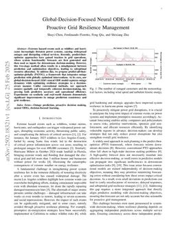 Global-Decision-Focused Neural ODEs for Proactive Grid Resilience Management