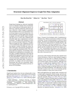 Structural Alignment Improves Graph Test-Time Adaptation