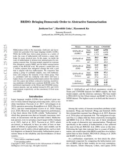 BRIDO: Bringing Democratic Order to Abstractive Summarization