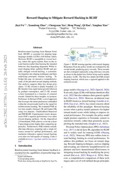 Reward Shaping to Mitigate Reward Hacking in RLHF