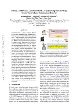 Holistic Audit Dataset Generation for LLM Unlearning via Knowledge Graph Traversal and Redundancy Removal