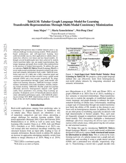 TabGLM: Tabular Graph Language Model for Learning Transferable Representations Through Multi-Modal Consistency Minimization