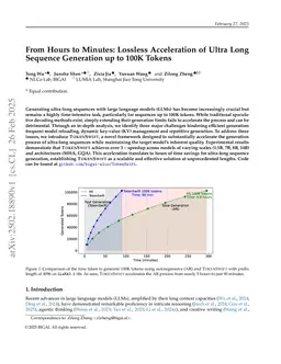 TokenSwift: Lossless Acceleration of Ultra Long Sequence Generation