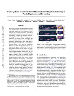 BeamVQ: Beam Search with Vector Quantization to Mitigate Data Scarcity in Physical Spatiotemporal Forecasting