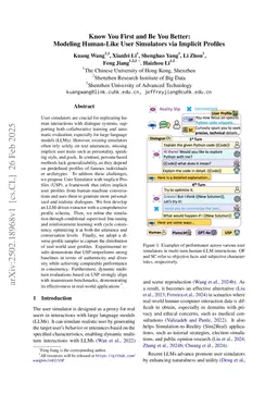 Know You First and Be You Better: Modeling Human-Like User Simulators via Implicit Profiles
