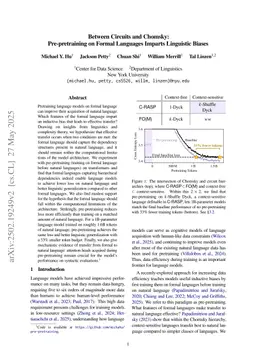 Between Circuits and Chomsky: Pre-pretraining on Formal Languages Imparts Linguistic Biases