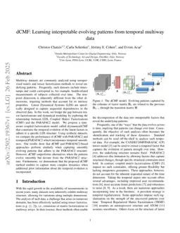 dCMF: Learning interpretable evolving patterns from temporal multiway data