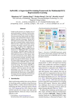 SuPreME: A Supervised Pre-training Framework for Multimodal ECG Representation Learning